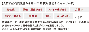 キーワード